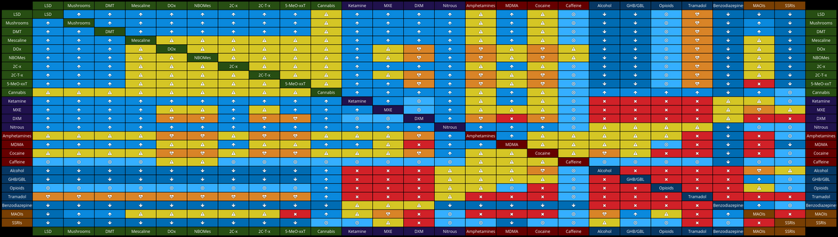 Drug Compatibility (NGS)
