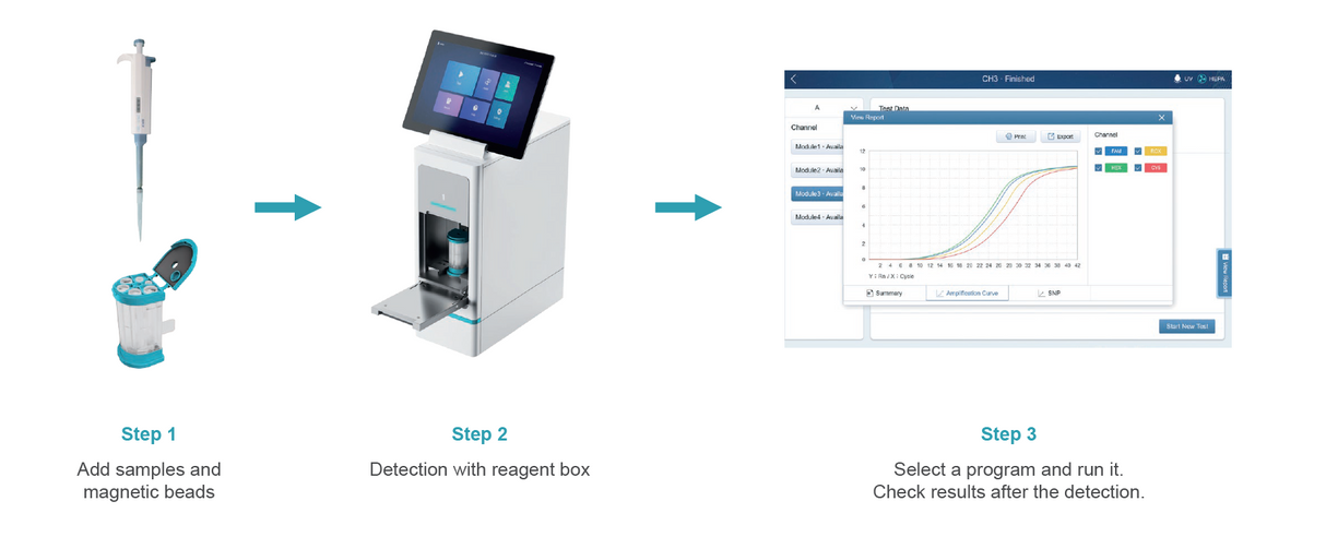 PoC-1 qPCR